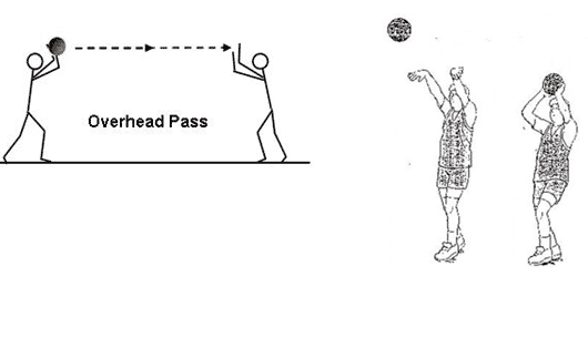 teknik-dasa-bola-basket