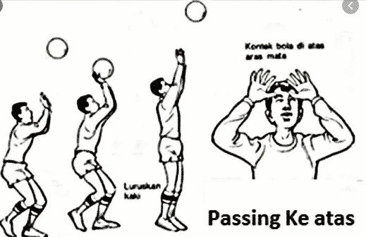 Saat melakukan passing atas dalam permainan bola voli dorongan tangan diakhiri dengan gerakan