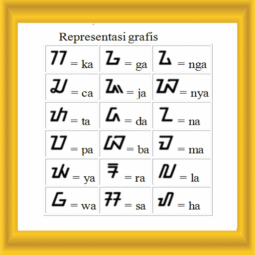 Kaligrafi aksara sunda