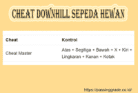 Cheat Downhill Sepeda Hewan