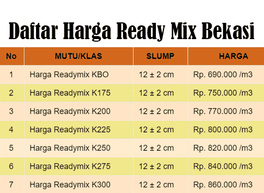 Harga Ready Mix Bekasi