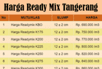 Harga Ready Mix Tangerang