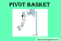 Pivot Basket