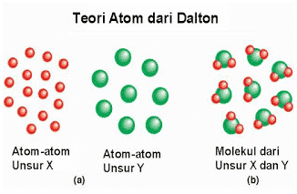 Partikel bermutan positif yang terdapat dalam inti atom adalah