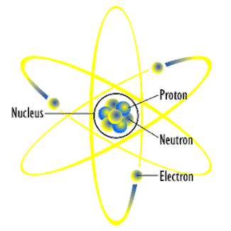 Partikel dasar penyusun atom terdiri atas
