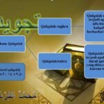Ciri-Ciri Qalqalah Sugro dan Kubro