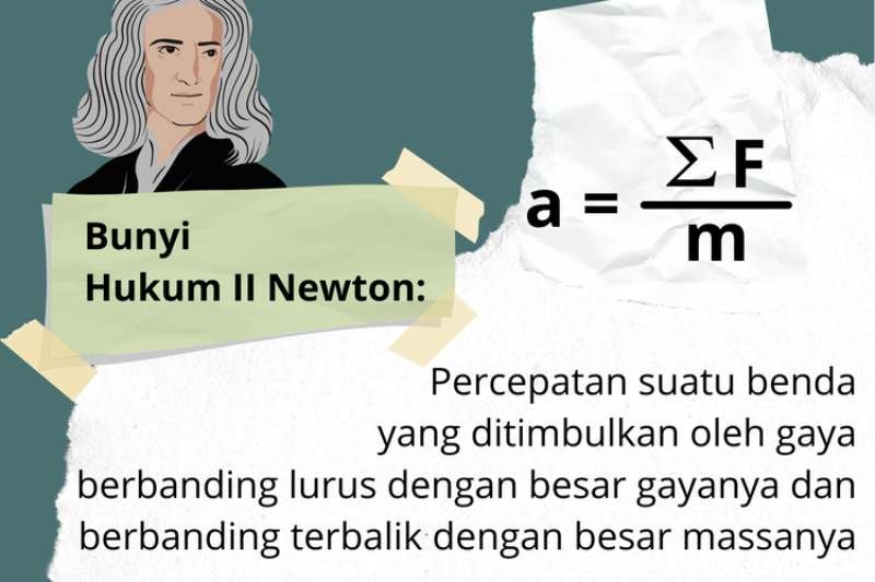 Hukum dasar Newton