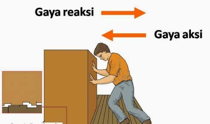 Hukum dasar Newton