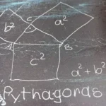 Mengupas Tuntas Rumus Phitagoras Fondasi Penting dalam Matematika dan Kehidupan