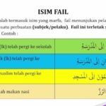 Isim Fail, Kunci Memahami Pelaku Perbuatan dalam Tata Bahasa Arab