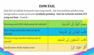 Isim Fail, Kunci Memahami Pelaku Perbuatan dalam Tata Bahasa Arab Isim Fail, Kunci Memahami Pelaku Perbuatan dalam Tata Bahasa Arab