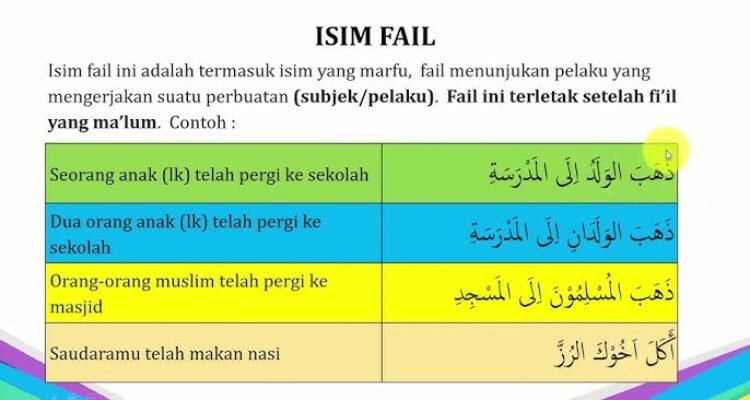 Isim Fail, Kunci Memahami Pelaku Perbuatan dalam Tata Bahasa Arab