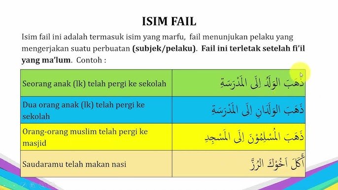 Isim Fail, Kunci Memahami Pelaku Perbuatan dalam Tata Bahasa Arab